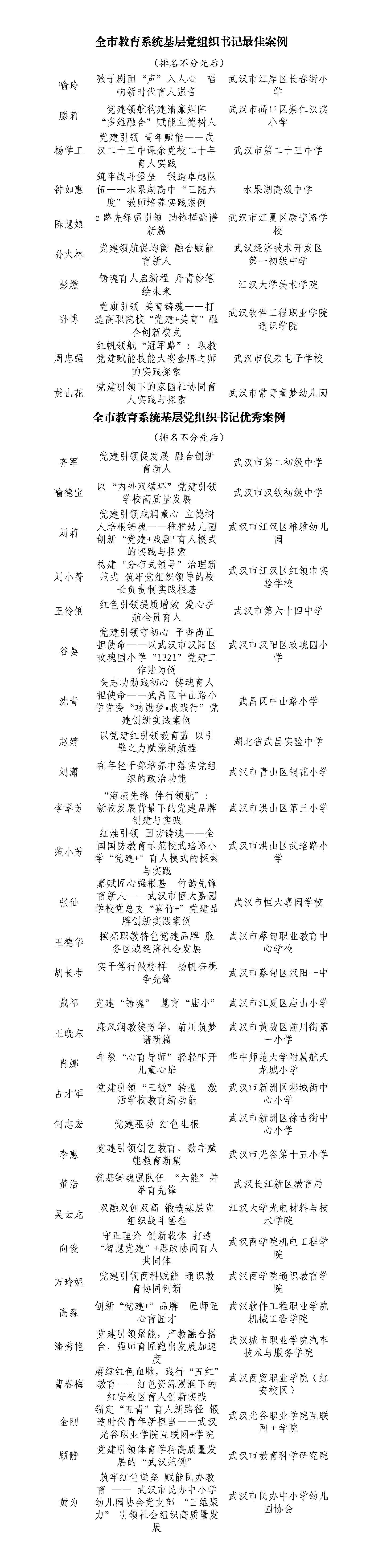 全市教育系统基层党组织书记优秀案例评审结果公示_01.jpg